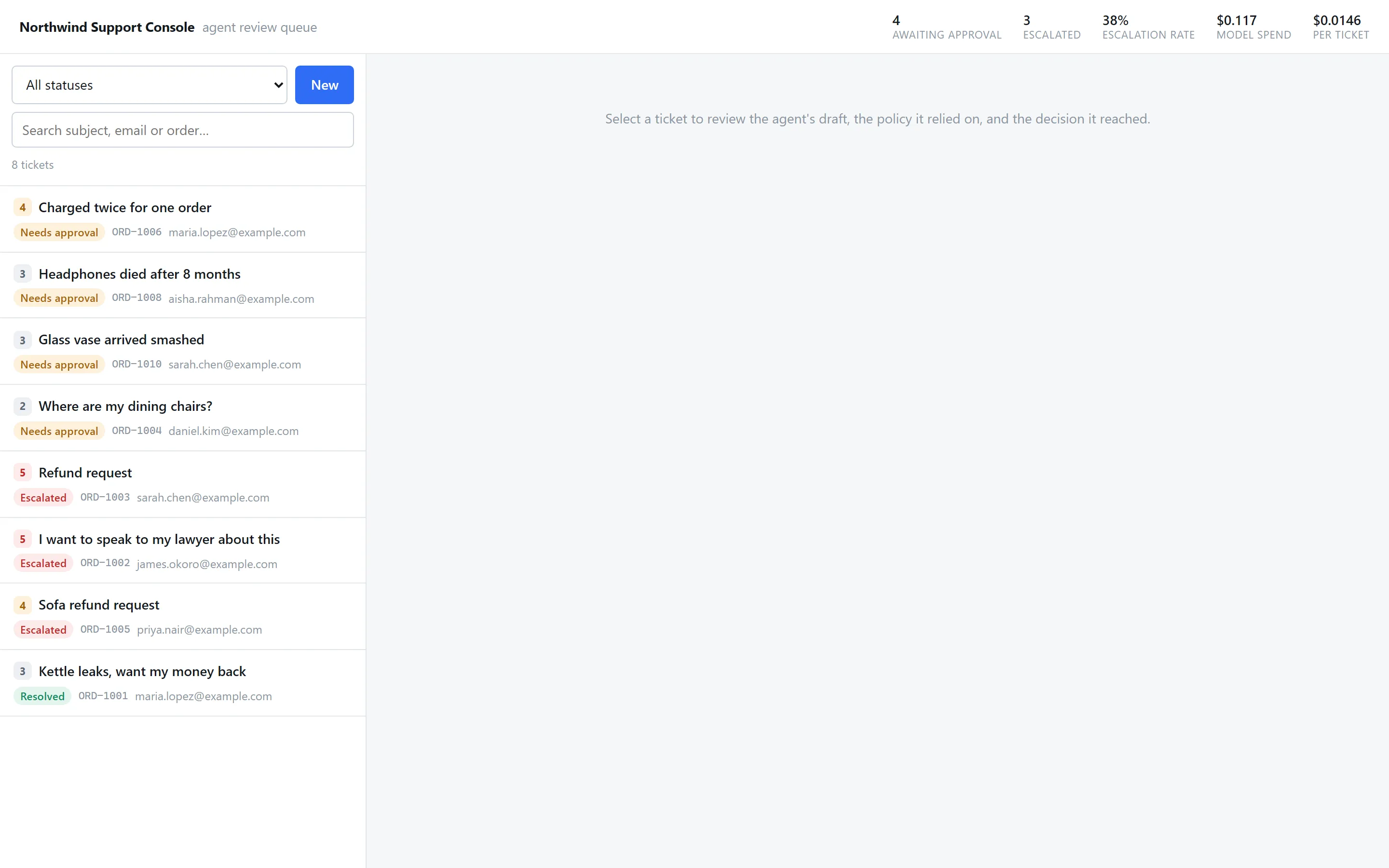 The review queue: eight tickets, each with a priority, a status of Needs approval, Escalated or Resolved, an order reference and a customer email.
